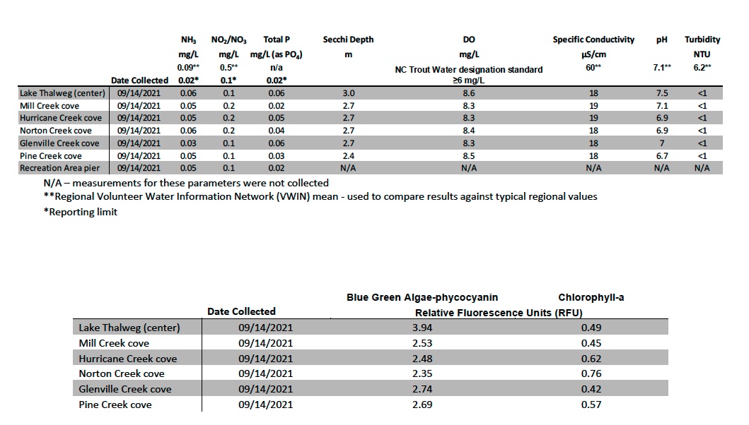 FLG WaterQualityReport 20210914 IMG5 AlgaeMetrics